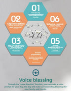 Teeggi Electric RC Intelligent Robot Dog Multifunction RC Mechanical Dog with turret Educational Toy Bionic Smart Robot Toy Gift